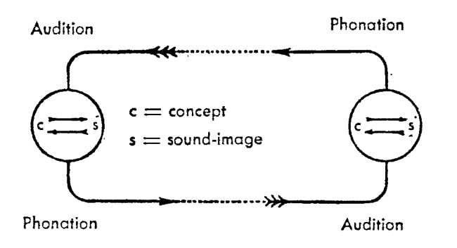 Figura 2